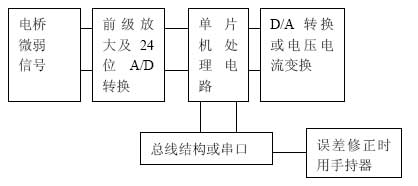 壓力傳感器電路組成原理圖