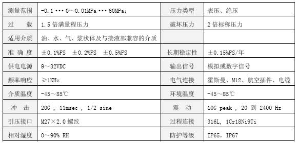 CYB23N技術指標