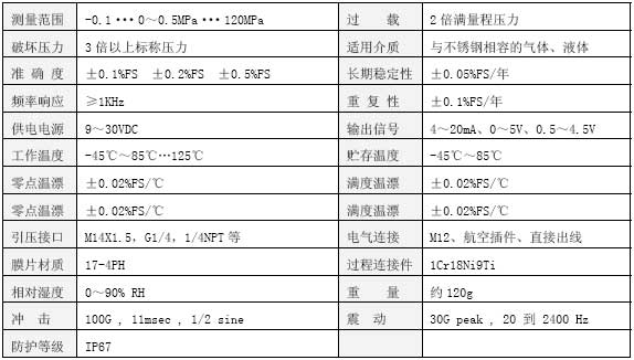 CYB320壓力變送器技術參數表