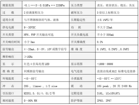 CYB350智能數顯壓力變送器技術參數