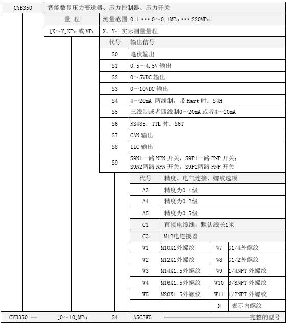 CYB350智能數顯壓力變送器選型表