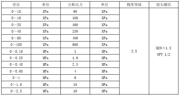 CYS-Z系列機(jī)械差壓表技術(shù)參數(shù)