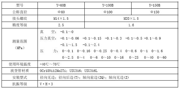 不銹鋼壓力表技術參數