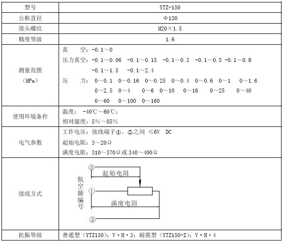 遠傳壓力表技術參數