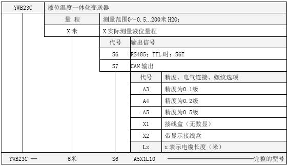 YWB23C選型表