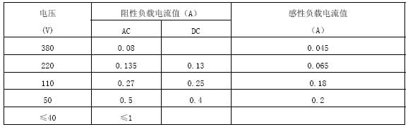 YXC磁助式電接點壓力表負(fù)載參考表