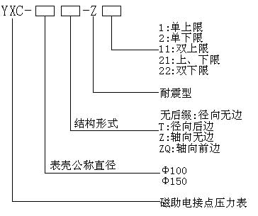 YXC磁助式電接點壓力表選型表