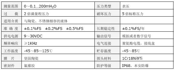 YWB160電容投入式液位技術參數