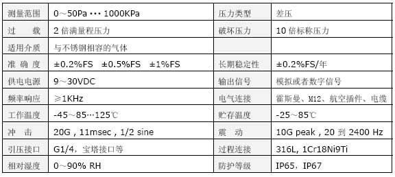 CYB530型氣體微差壓變送器技術參數