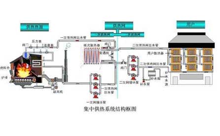 壓力變送器、溫度傳感器在集中供熱系統(tǒng)中應(yīng)用